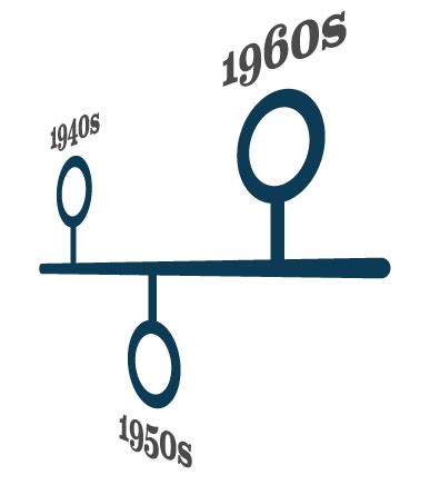 original herman miller|Herman Miller timeline.